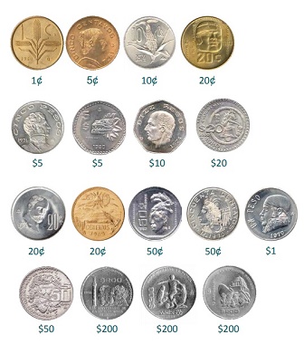 Como saber el valor de Monedas Antiguas