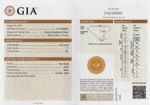 ¿Qué es el certificado GIA?